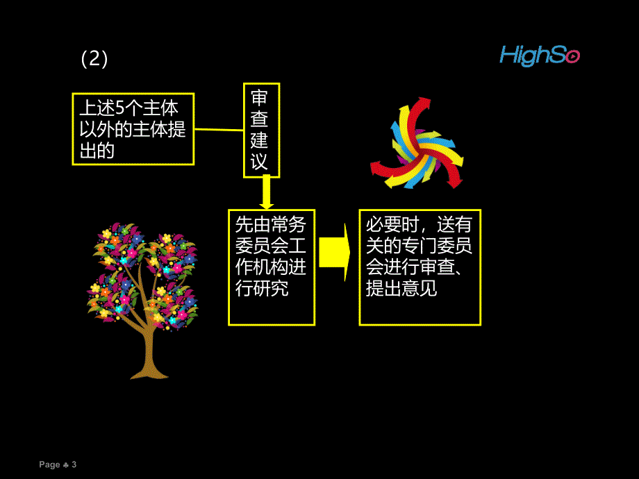 理论法学第九讲_第3页