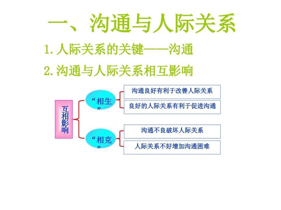 人际关系与沟通突破_第5页