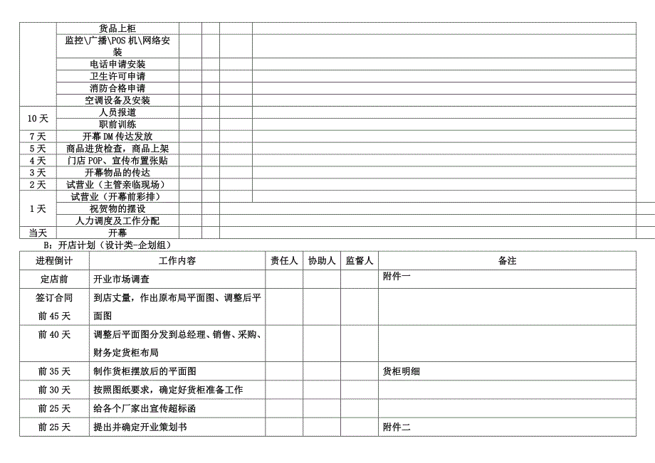 零售业新开店流程_第3页