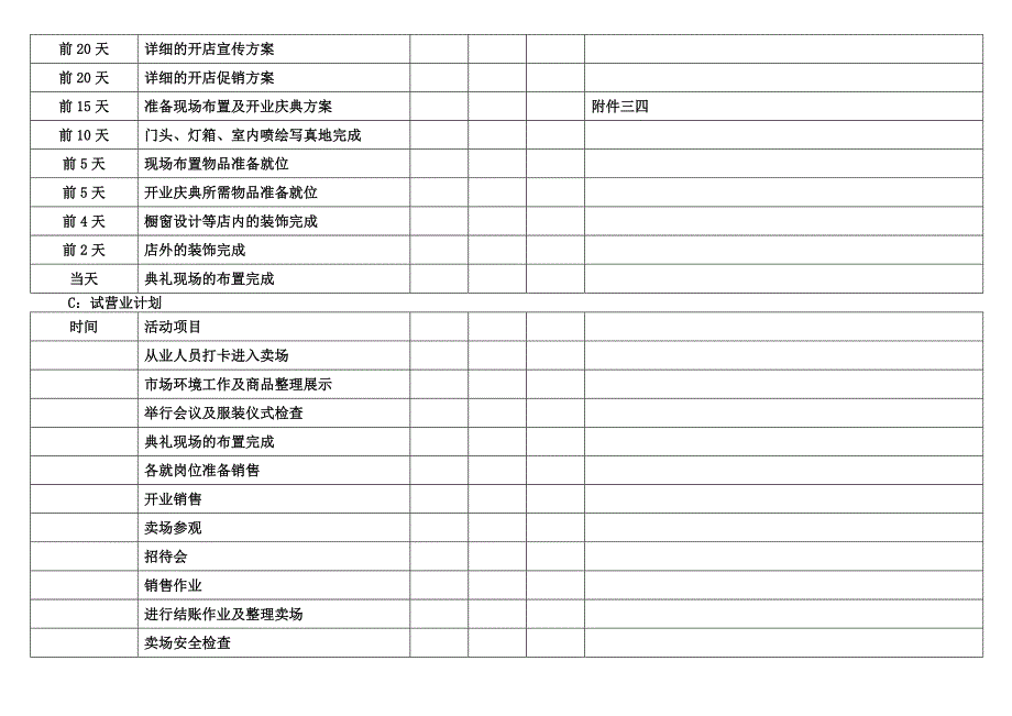 零售业新开店流程_第4页