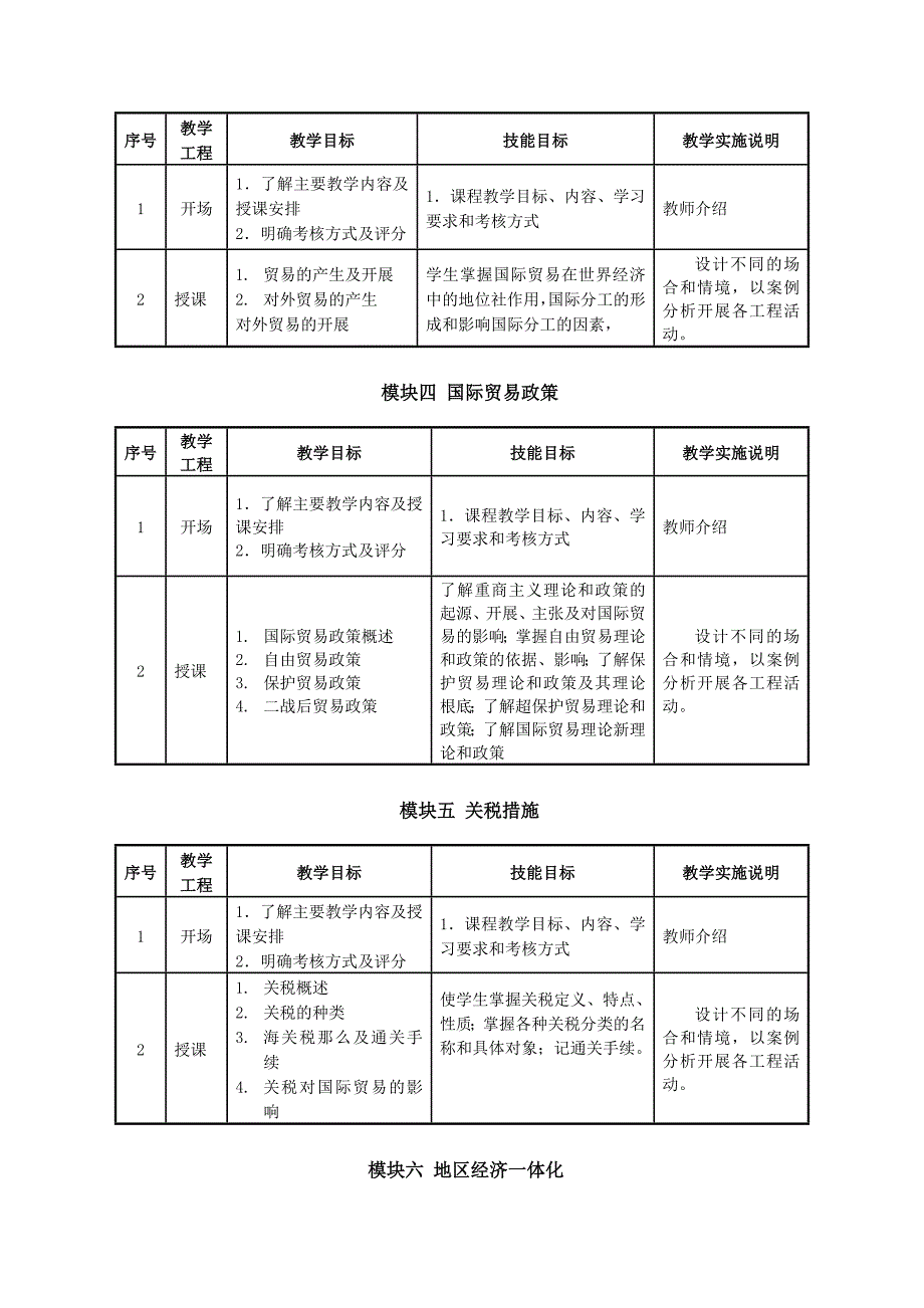 国际贸易基础知识课程标准_第4页