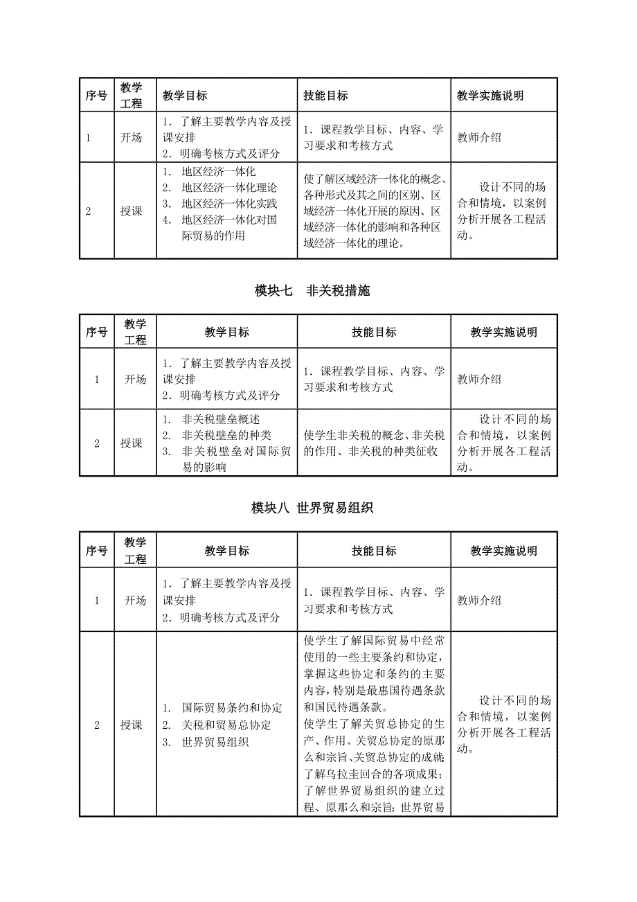 国际贸易基础知识课程标准_第5页