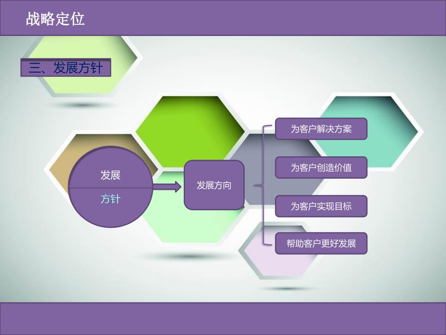 《新公司规划》PPT课件.ppt_第3页