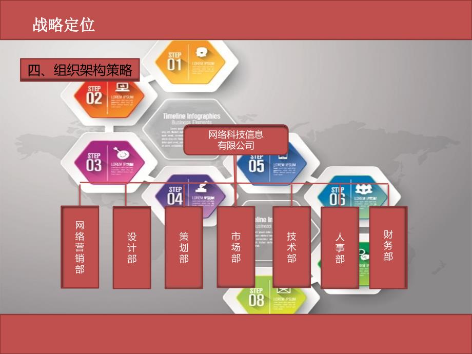 《新公司规划》PPT课件.ppt_第4页