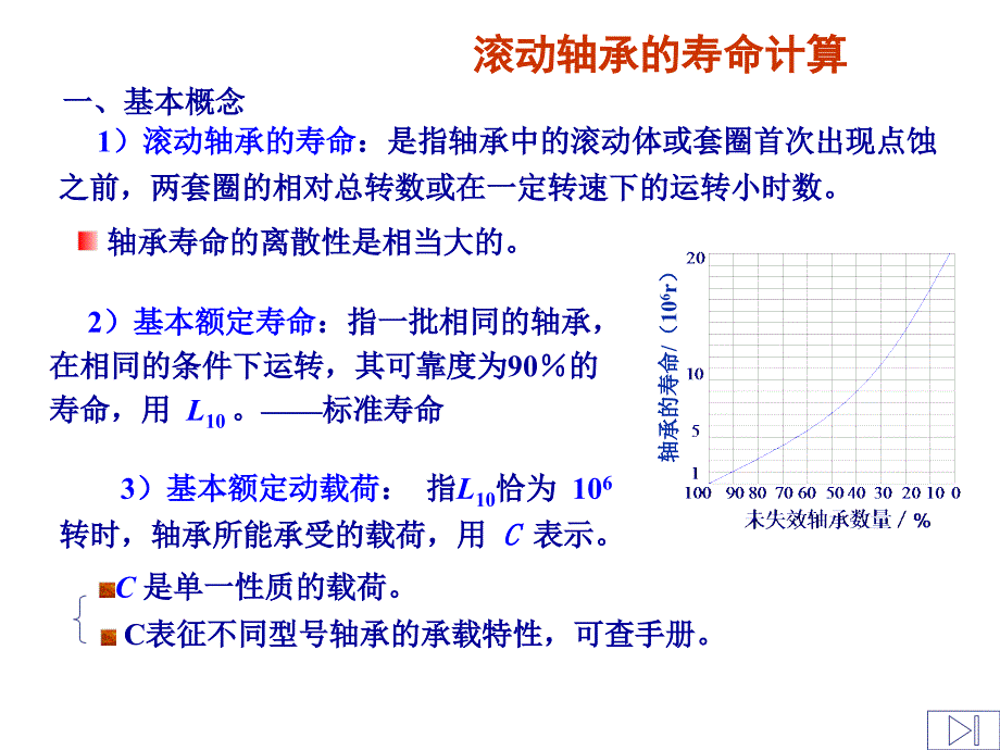 滚动轴承当量动载荷计算_第2页