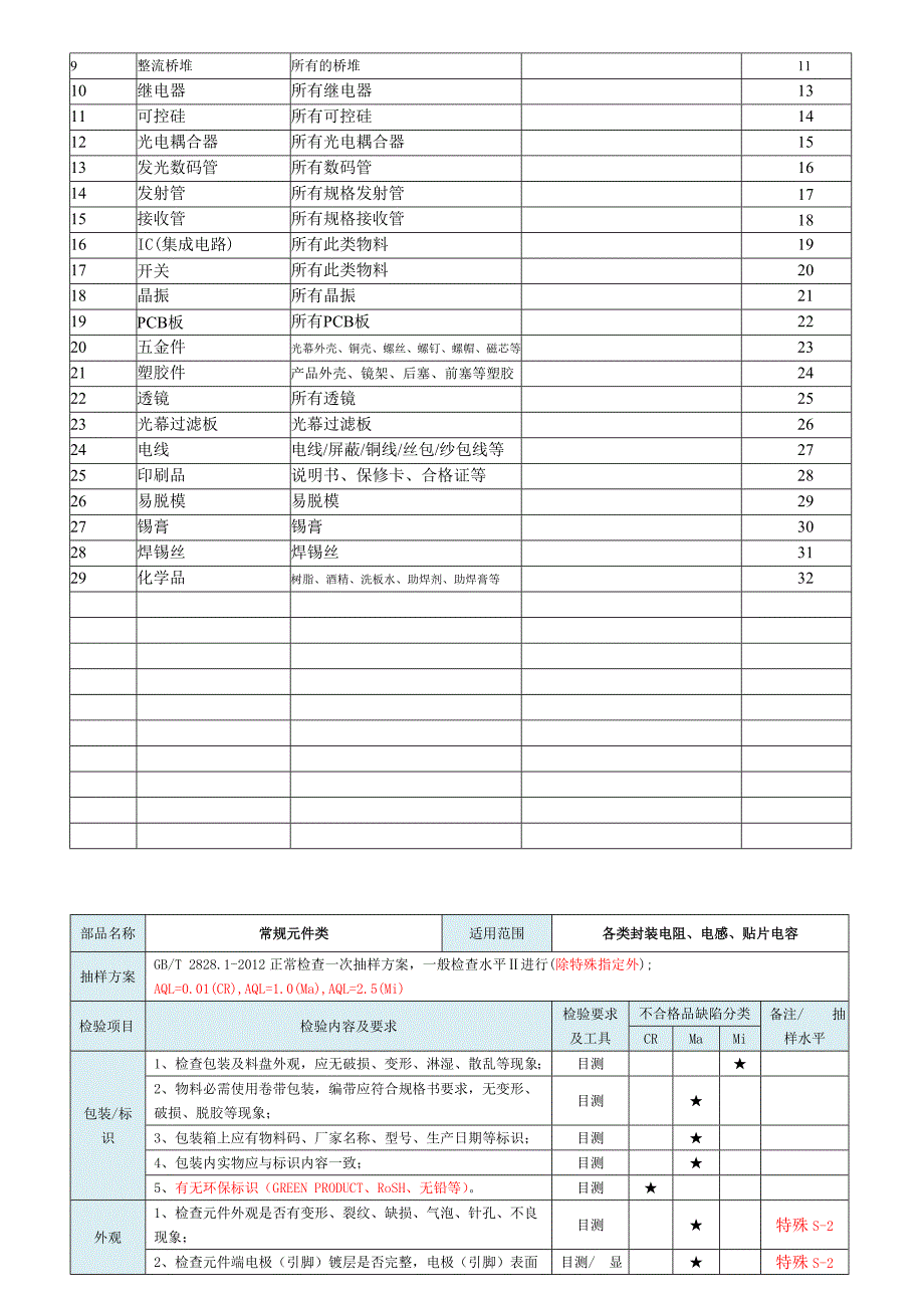 iqc来料检验规范_第3页