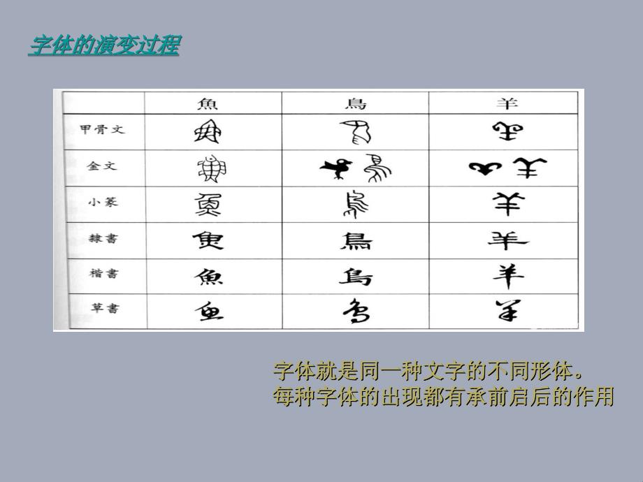 初一《有创意的美术字》_第2页