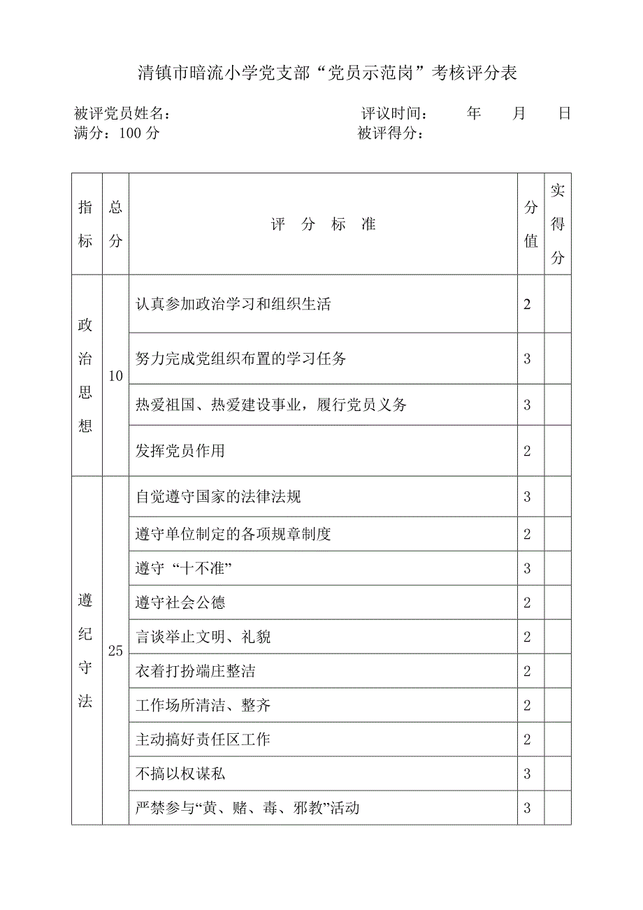 “党员示范岗”考核评分表.doc_第1页