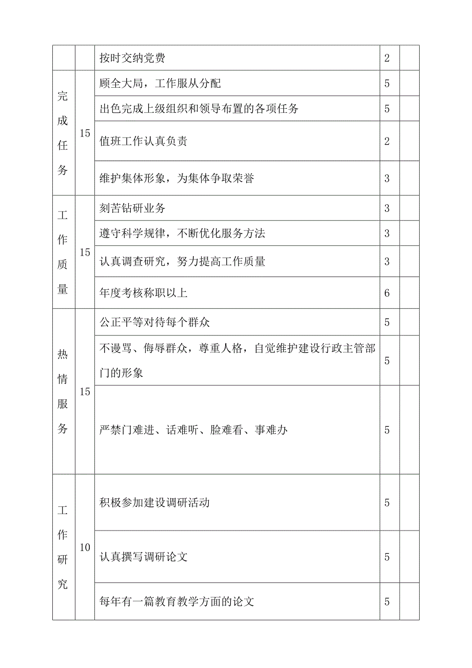 “党员示范岗”考核评分表.doc_第2页