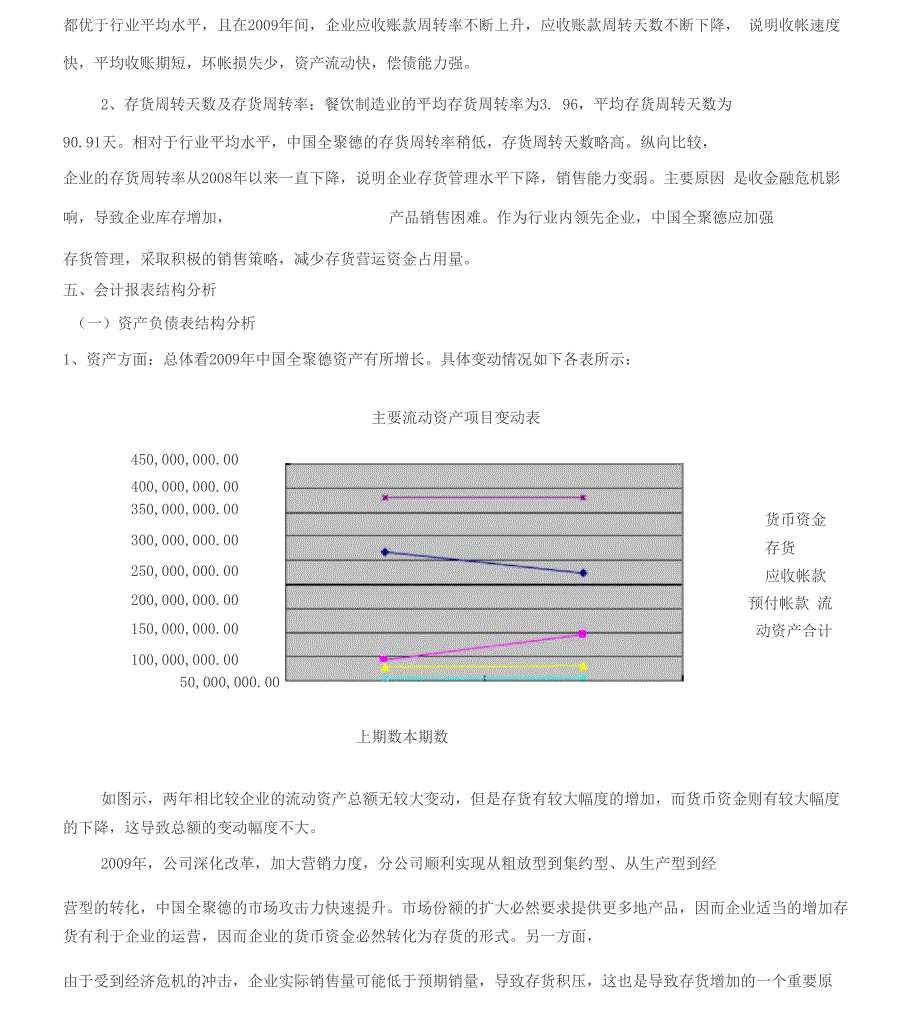 主要财务数据分析_第3页