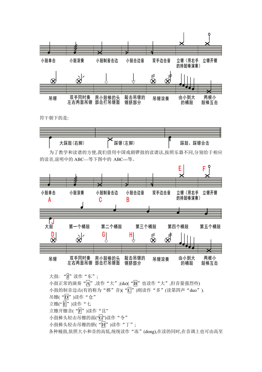 架子鼓的记谱说明_第3页