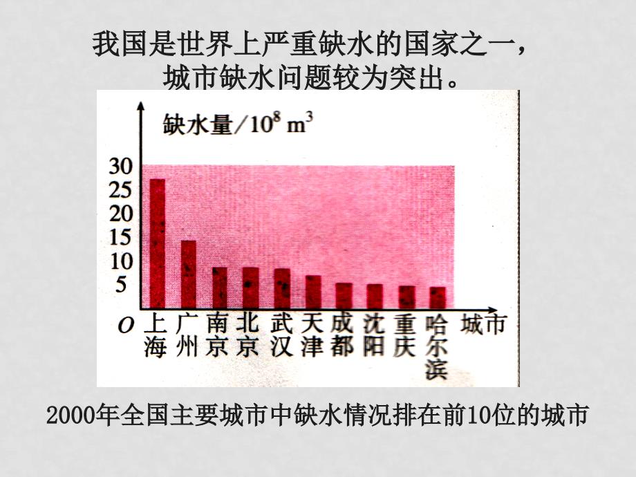 高中数学用样本的频率分布估计总体分布(第1课时)课件新课标人教Ａ版必修3_第2页