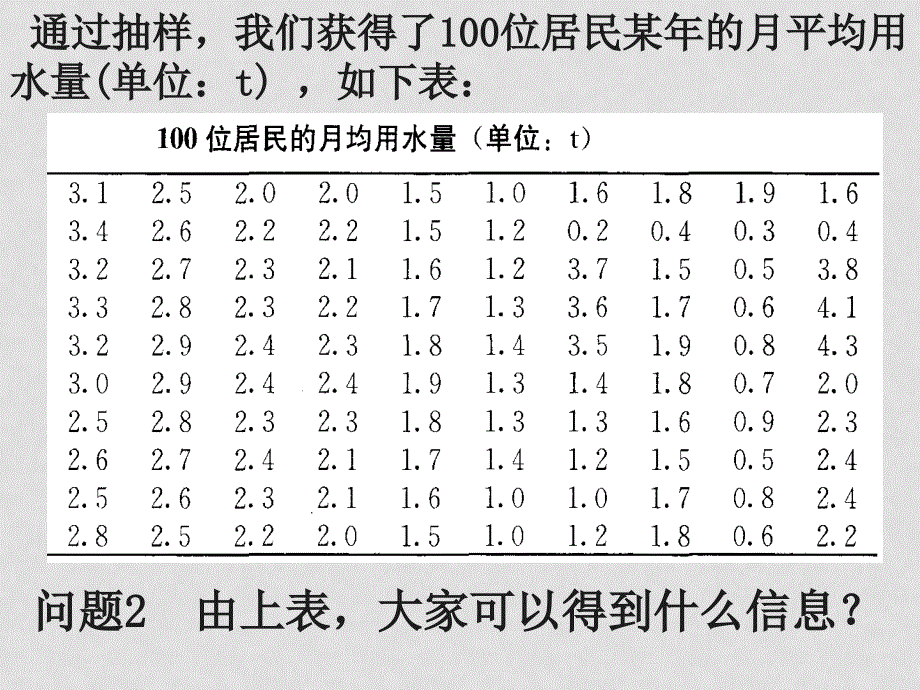 高中数学用样本的频率分布估计总体分布(第1课时)课件新课标人教Ａ版必修3_第4页