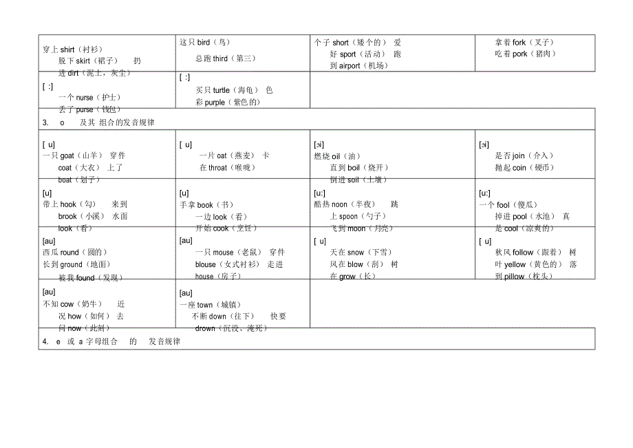 英语自然拼读 三字经顺口溜_第2页