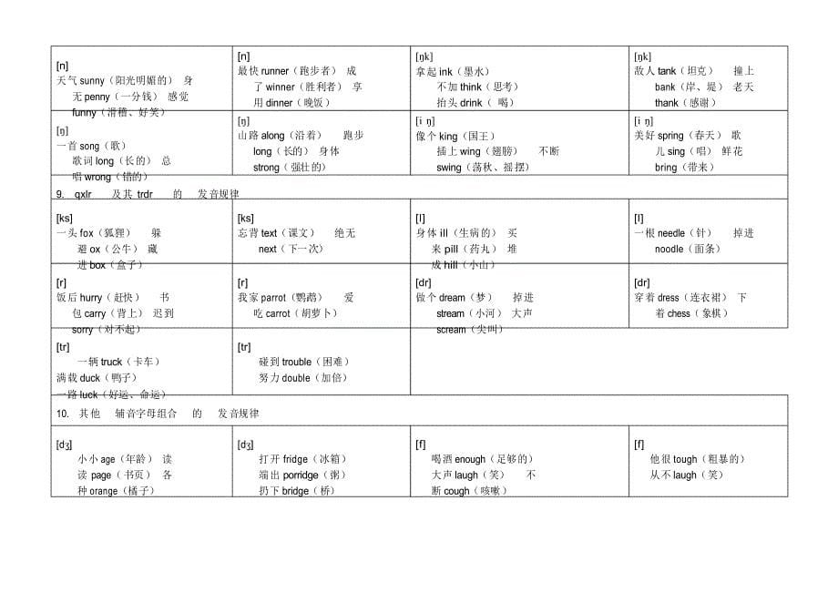 英语自然拼读 三字经顺口溜_第5页