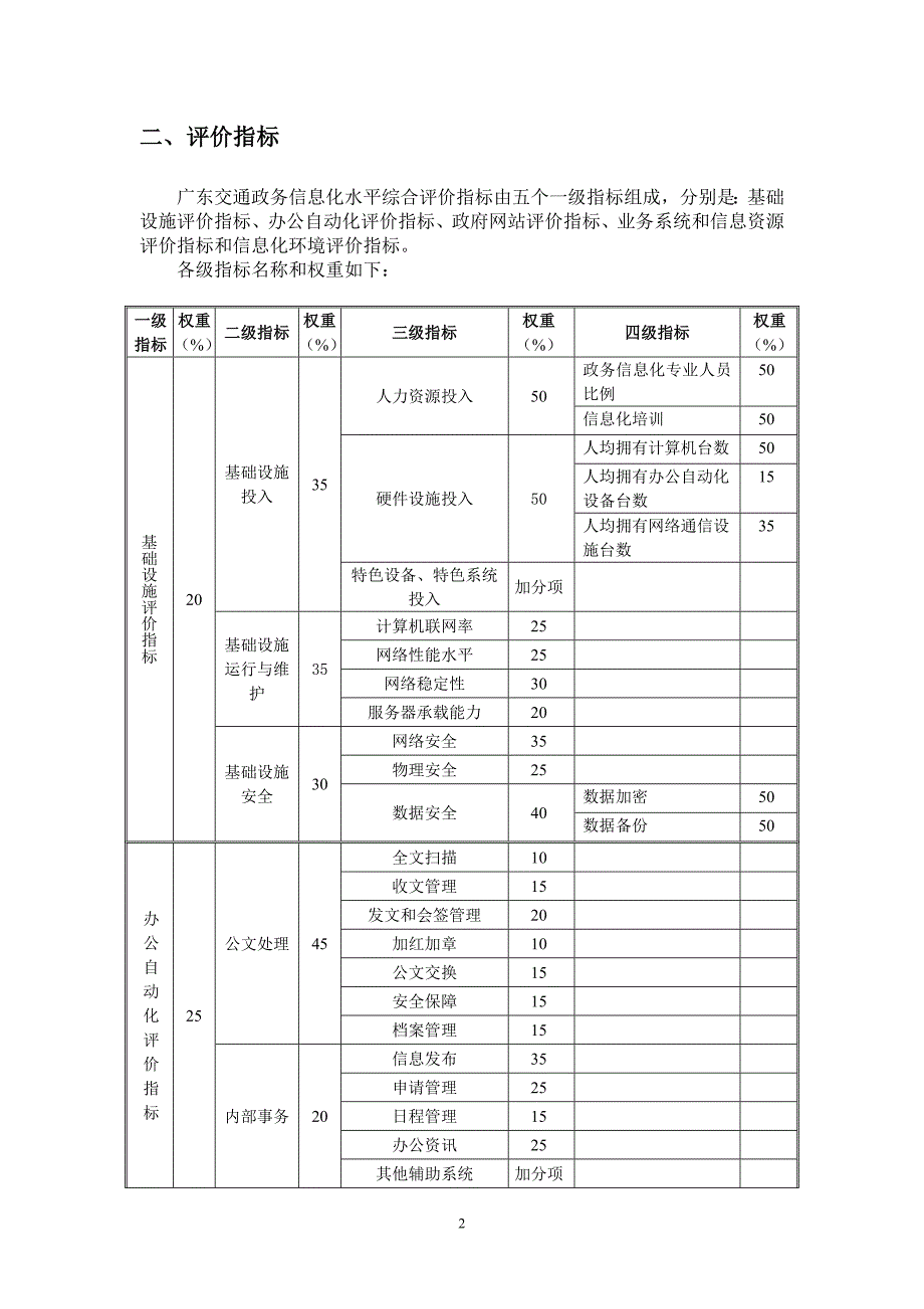 广东省交通政务信息化水平综合评价指标体系（试行）_第2页