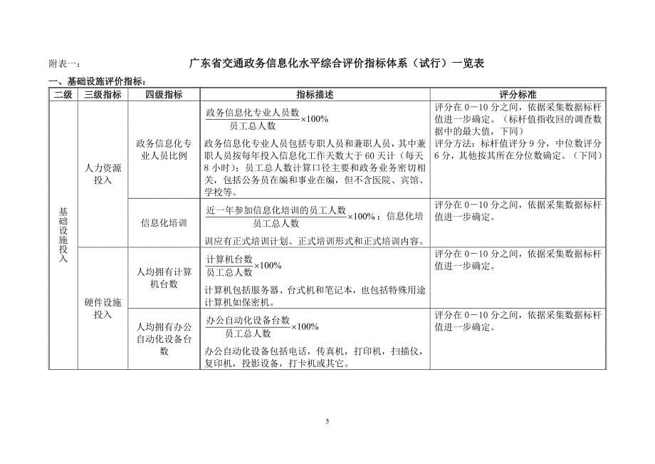 广东省交通政务信息化水平综合评价指标体系（试行）_第5页