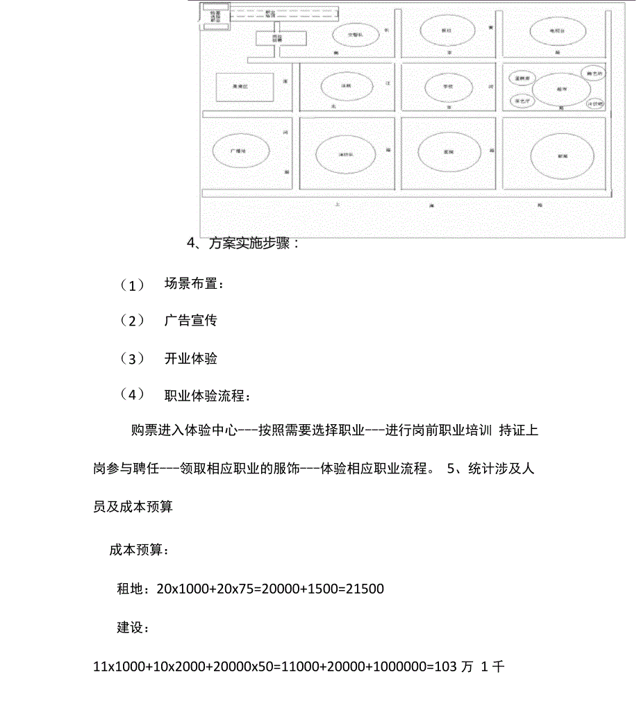 青少年职业体验中心方案_第2页