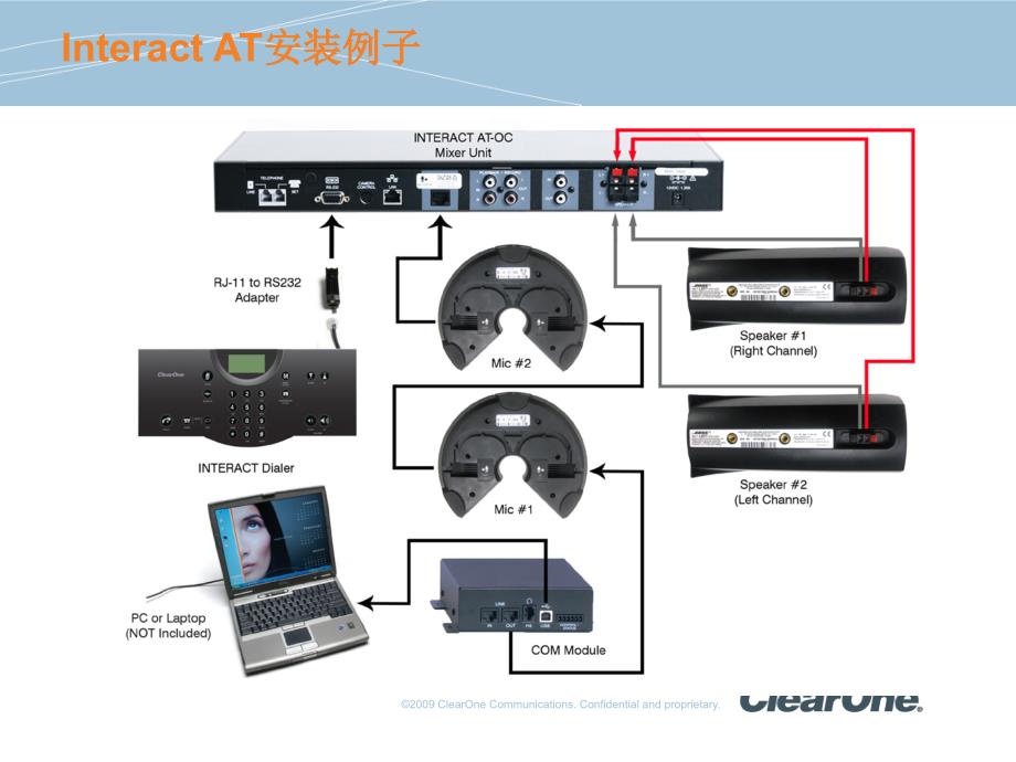 INTERACT产品简介_第3页