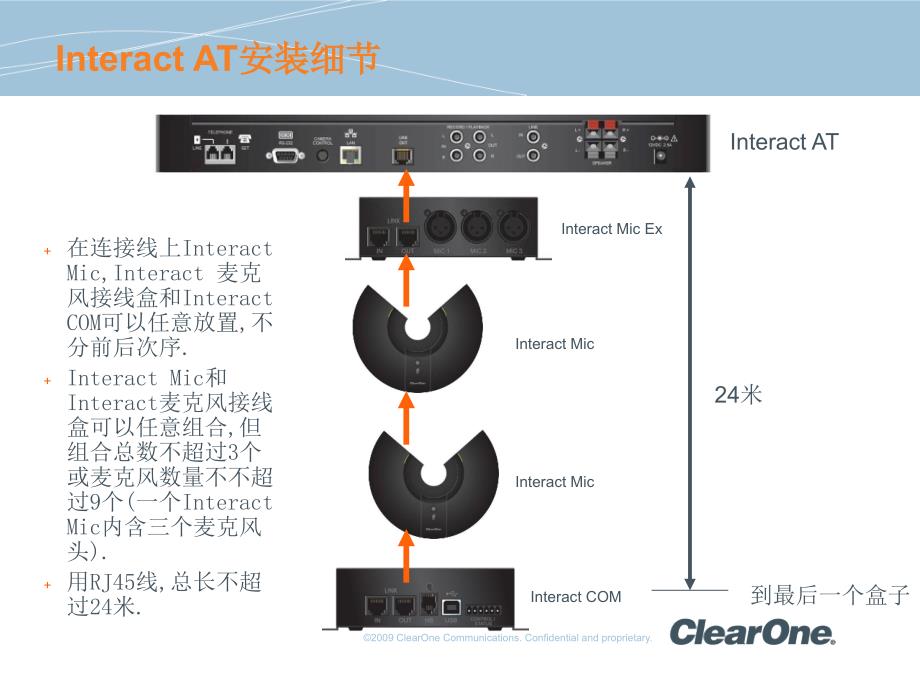 INTERACT产品简介_第4页