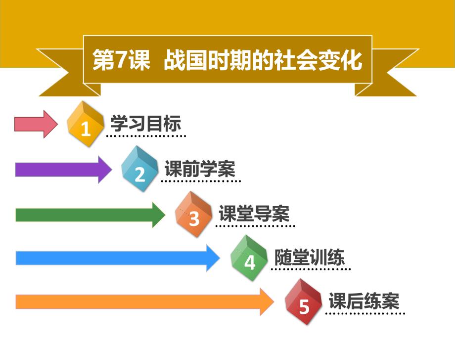 名师导学七年级历史上册第二单元夏商周时期早期国家的产生与社会变革第7课战国时期的社会变化同步课件含新题新人教版_第1页