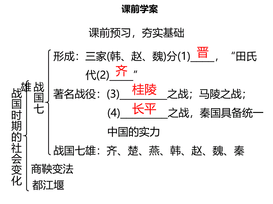 名师导学七年级历史上册第二单元夏商周时期早期国家的产生与社会变革第7课战国时期的社会变化同步课件含新题新人教版_第3页