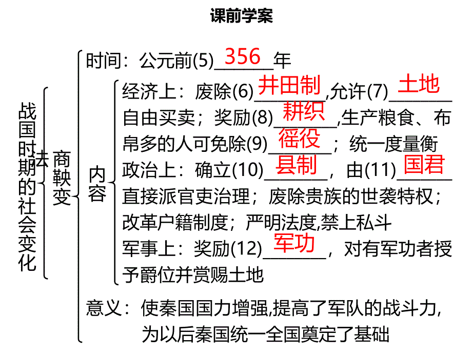 名师导学七年级历史上册第二单元夏商周时期早期国家的产生与社会变革第7课战国时期的社会变化同步课件含新题新人教版_第4页