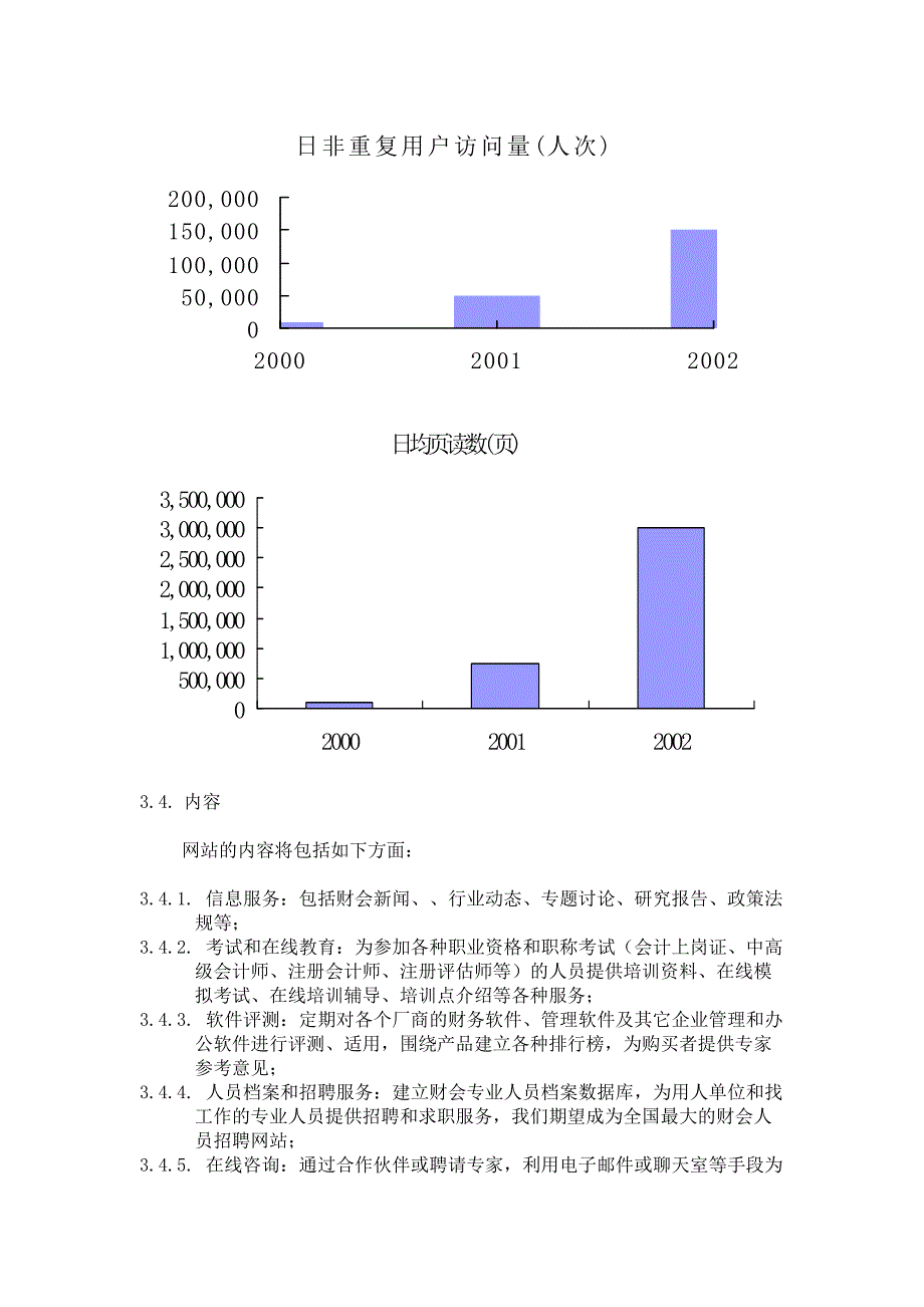 XX财会网商业计划书（天选打工人）.docx_第3页