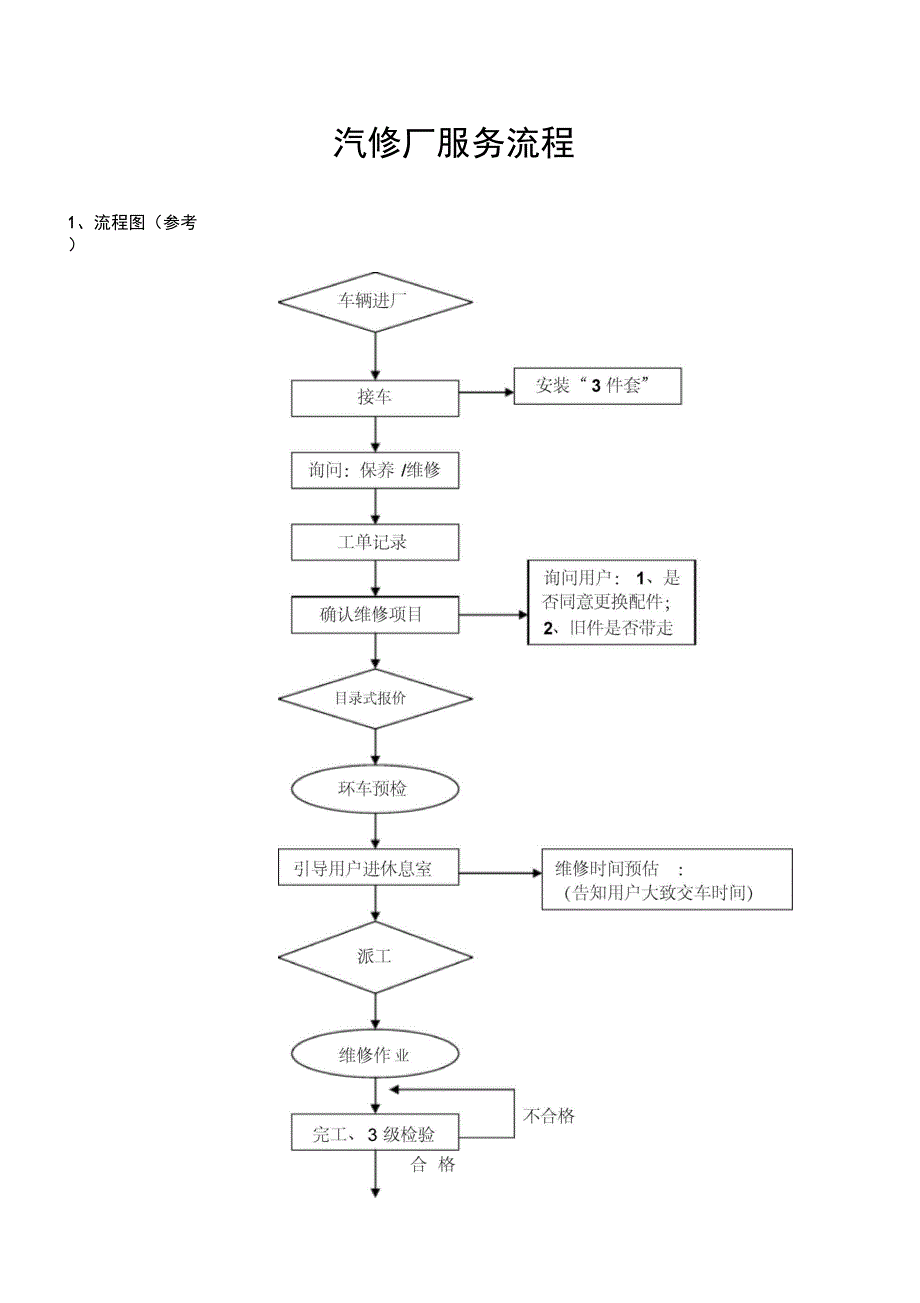 汽修厂维修服务流程(细则)_第1页