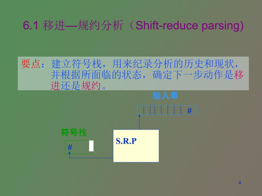 自底向上分析_第4页