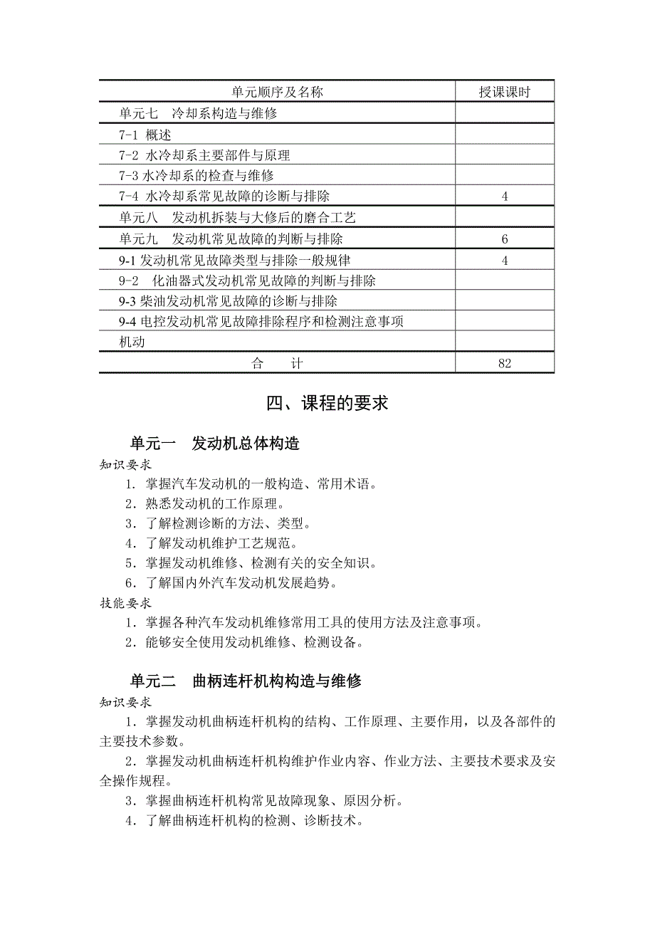 汽车发动机构造与维修教学大纲_第3页