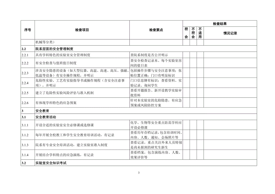 高等学校实验室安全检查项目表_第3页