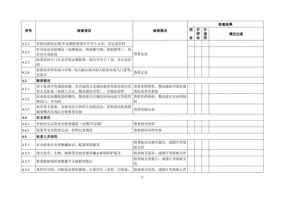 高等学校实验室安全检查项目表_第5页