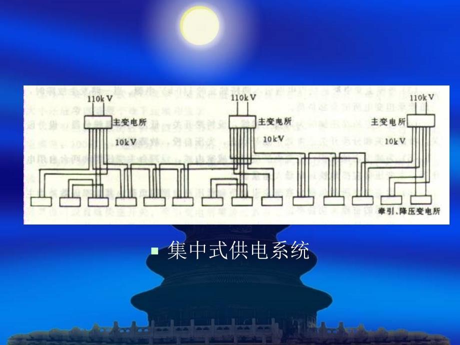 6地铁与轻轨设备系统12_第4页