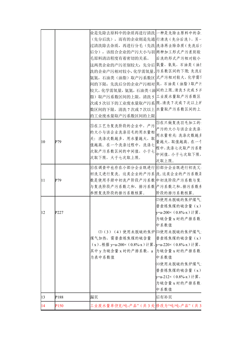 工业污染源产排污系数手册勘误清单_第4页