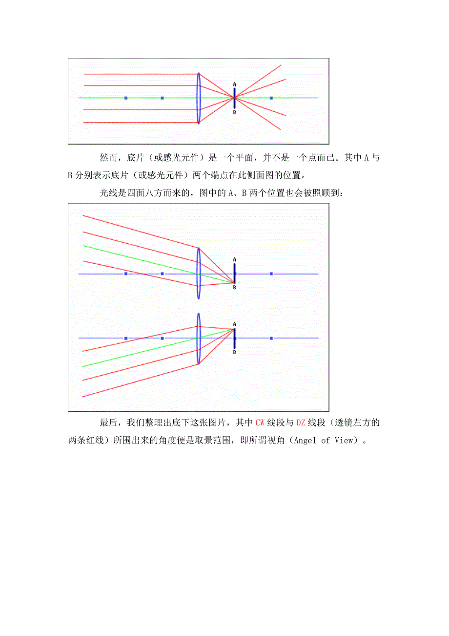 焦距与视角的换算.doc_第2页