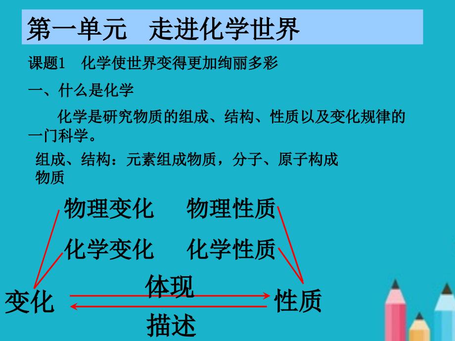 人教版九年级化学上册复习PPT课件.ppt_第2页