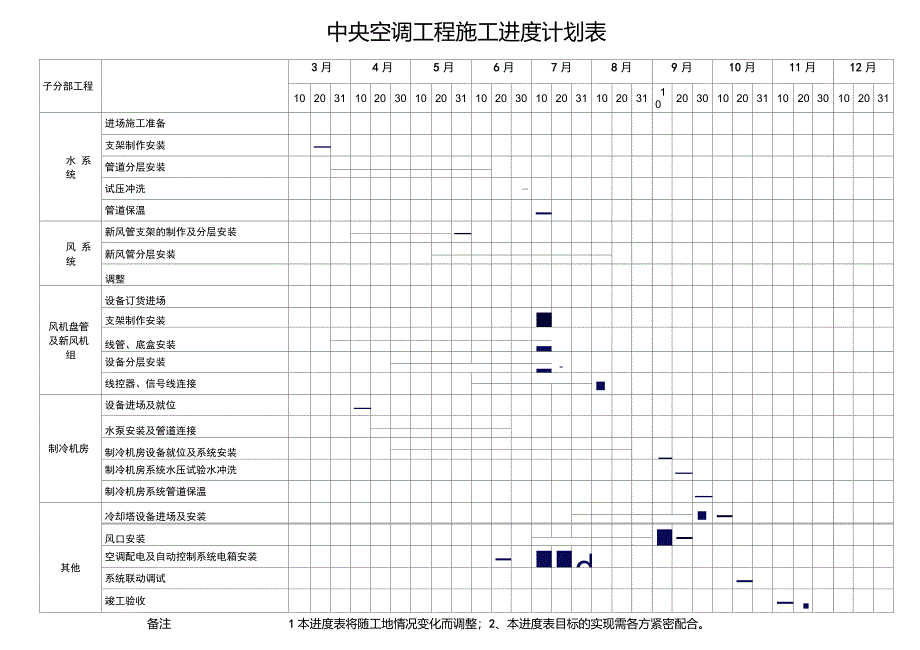 水系统中央空调工程施工进度计划表_第1页