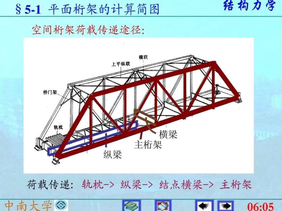 静定平面桁架(结构力学)课件_第3页