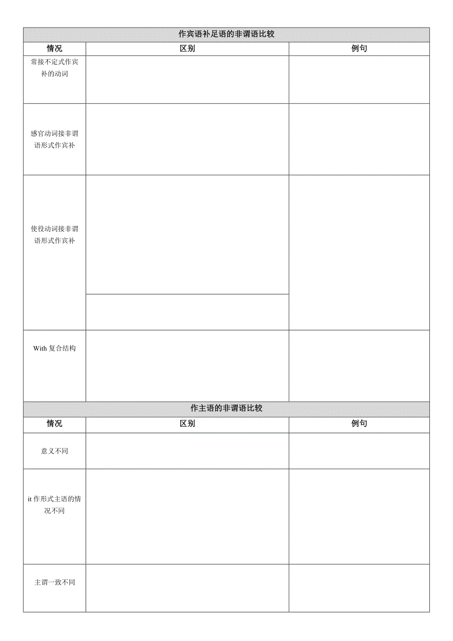 非谓语动词(表格).doc_第2页