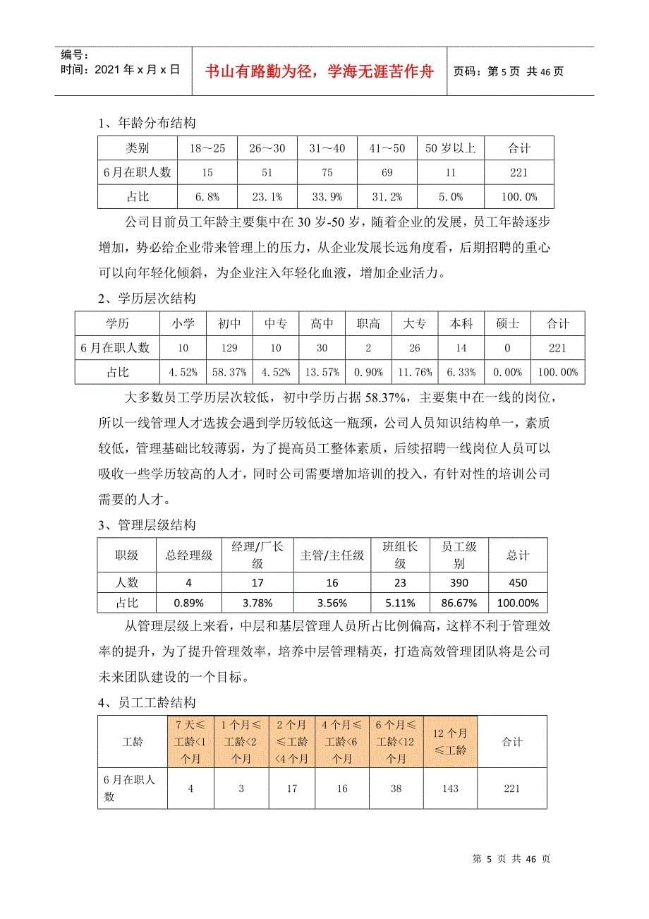 某某家居纺织公司人力资源规划方案_第5页