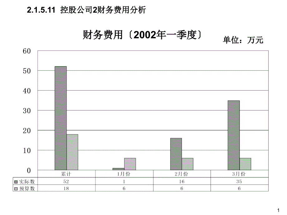 投资股份有限公司xxx年x季度经营分析95页_第2页