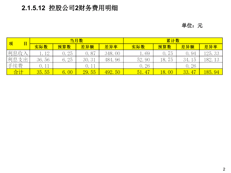 投资股份有限公司xxx年x季度经营分析95页_第3页