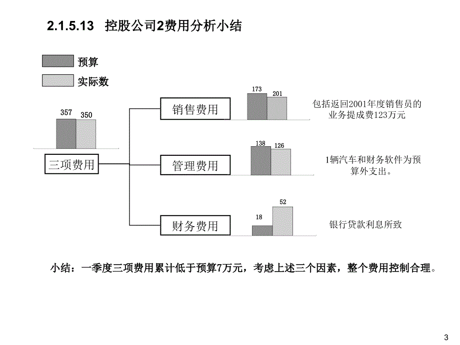 投资股份有限公司xxx年x季度经营分析95页_第4页