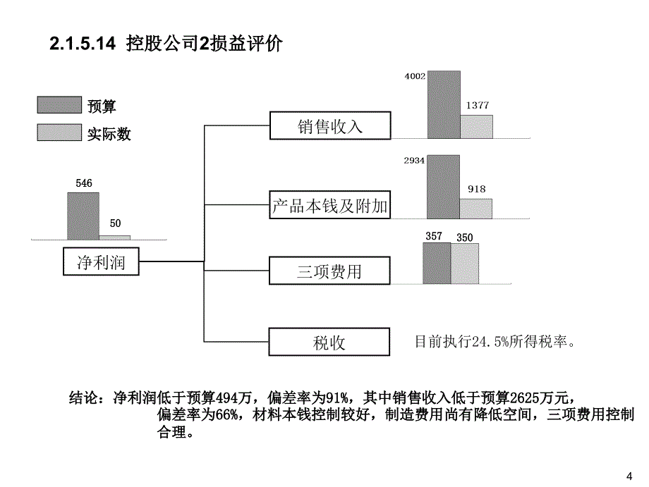 投资股份有限公司xxx年x季度经营分析95页_第5页