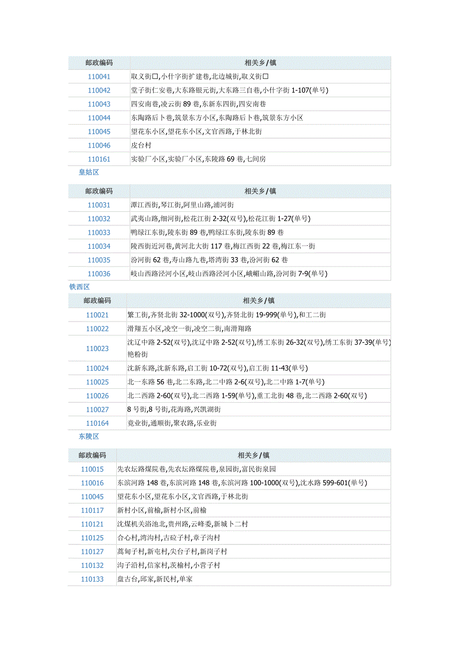 沈阳市各区邮编.doc_第3页