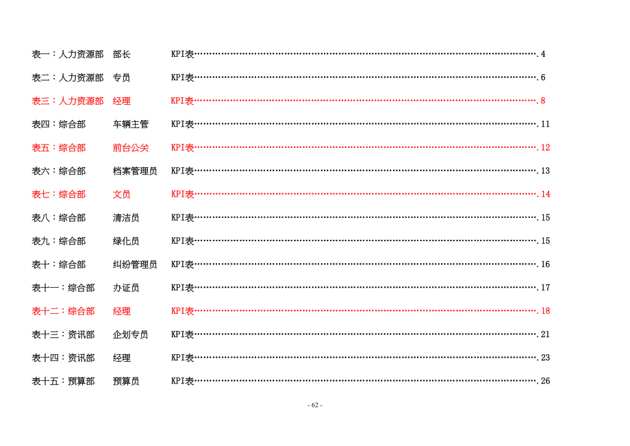 XX集团公司各岗位绩效考核指标范例 (2)（天选打工人）.docx_第2页