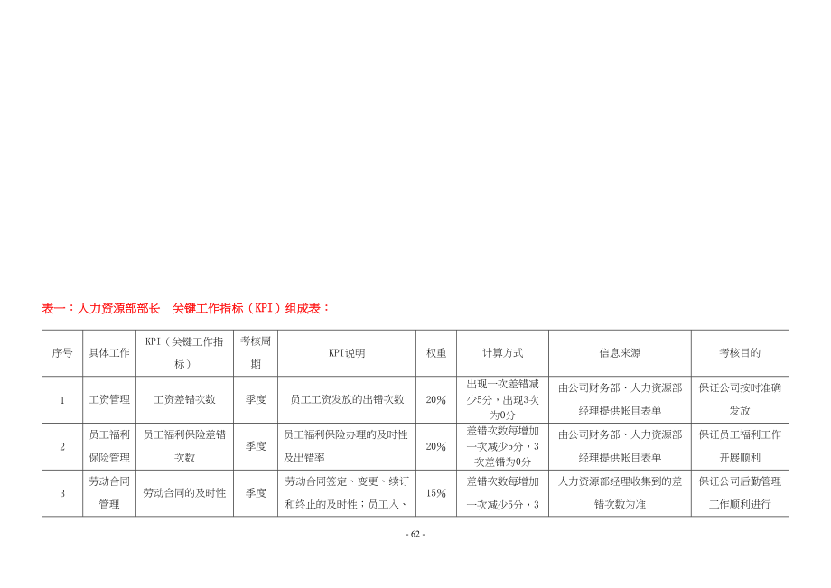 XX集团公司各岗位绩效考核指标范例 (2)（天选打工人）.docx_第4页