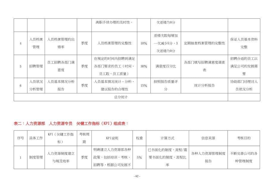 XX集团公司各岗位绩效考核指标范例 (2)（天选打工人）.docx_第5页