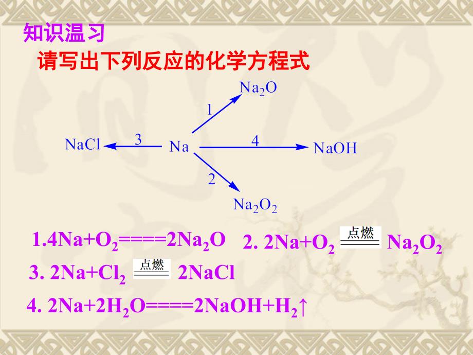 钠的重要化合物课件_第2页